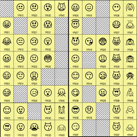 xncccccc|Emoticons (Unicode block) .